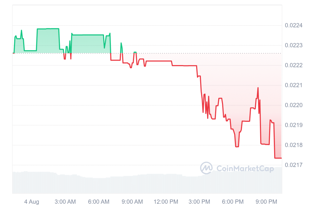 New Cryptocurrency Releases, Listings, & Presales Today – BFG Token, Tonoreum, TRALA TOKEN image 1