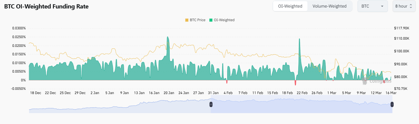 BTC 40x Short Nightmare: Bulls vs. Bears at $85K Resistance image 3