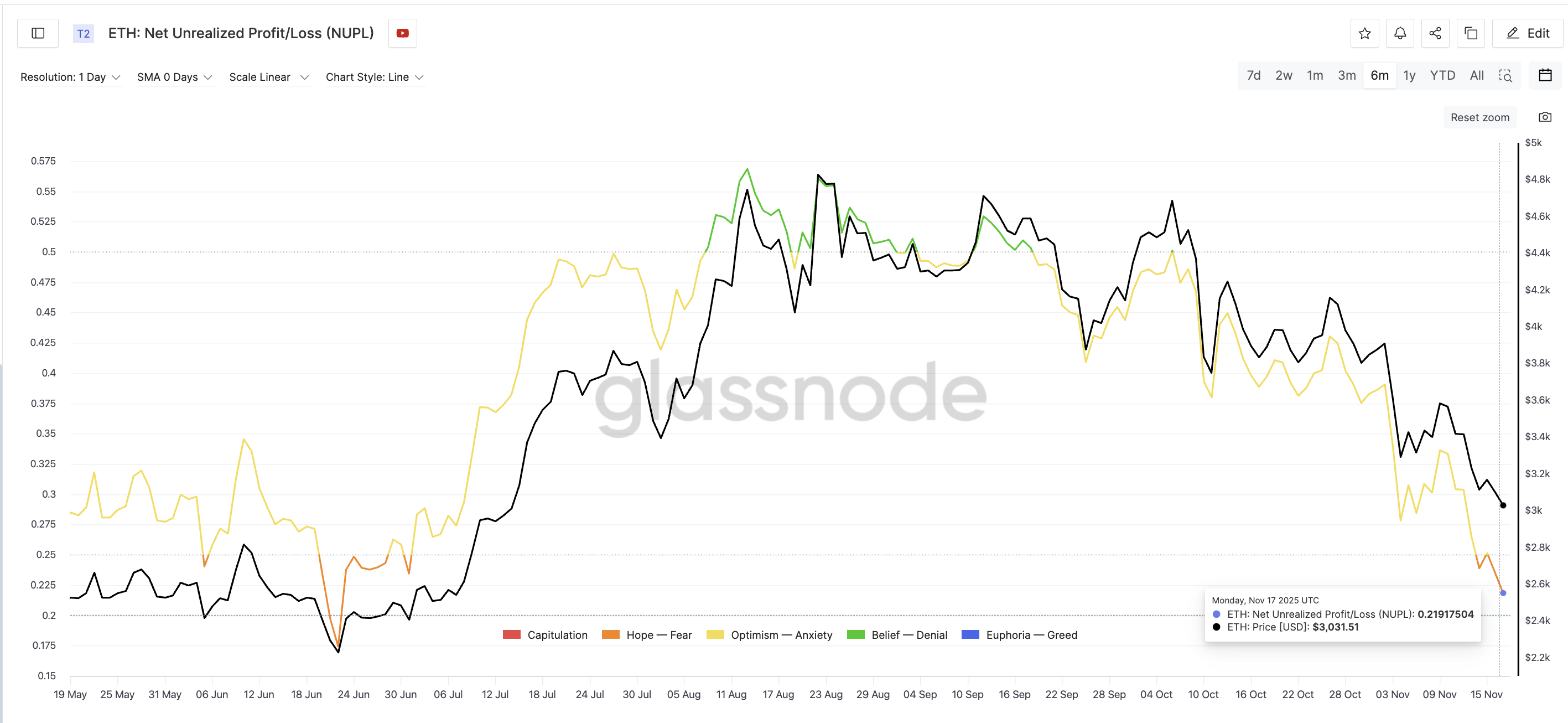 A June Replay? Ethereum’s 116% Rally Pattern Is Back, Yet A Big Dip Could Hit First image 1
