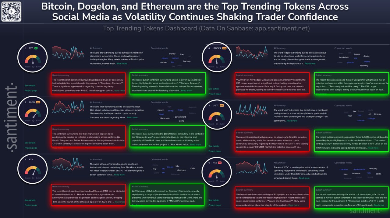 Bitcoin dan Altcoin yang Tengah Menjadi Tren di Media Sosial image 0