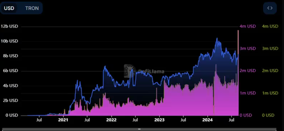 SunPump财富效应炸裂,早期交易员6天将1.69万 美元的 SUNDOG 变成 2000 多万美元 image 3