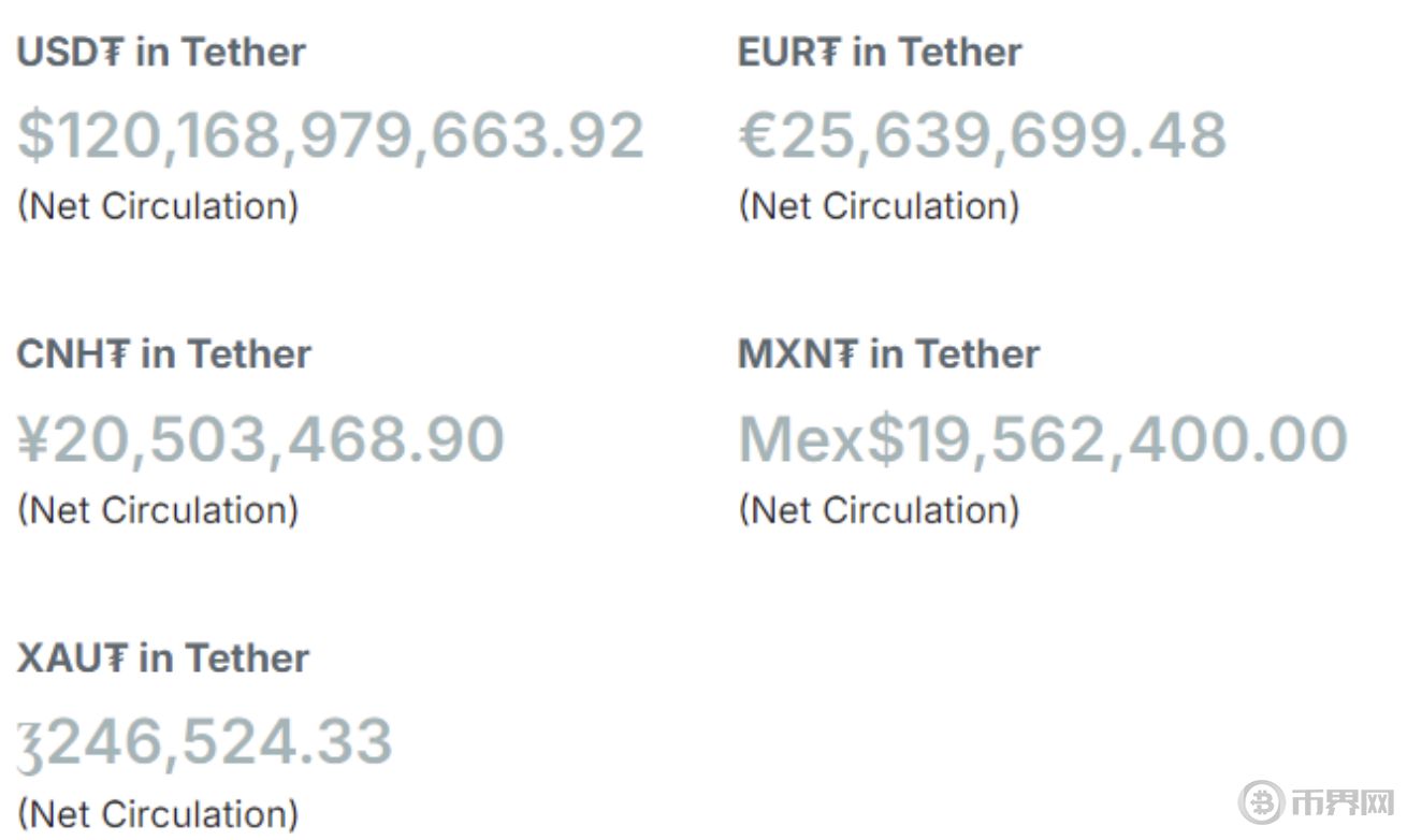 Tether 的 USDT 市值创下 1200 亿美元新高，释放「Uptober」信号 image 0