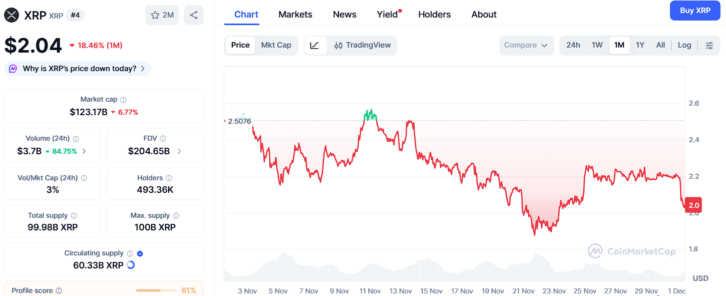 Bitcoin, XRP, and ETH All Look Strong, Yet Ozak AI’s 2026 Outlook Tops Them All image 1