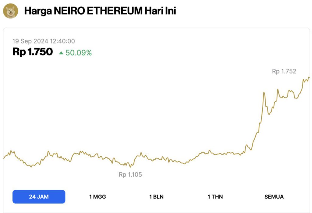 Pasar Kripto Bergairah: 5 Altcoin yang Meroket Hari Ini (19/9/24), Nomor 1 Melonjak 50%! image 0