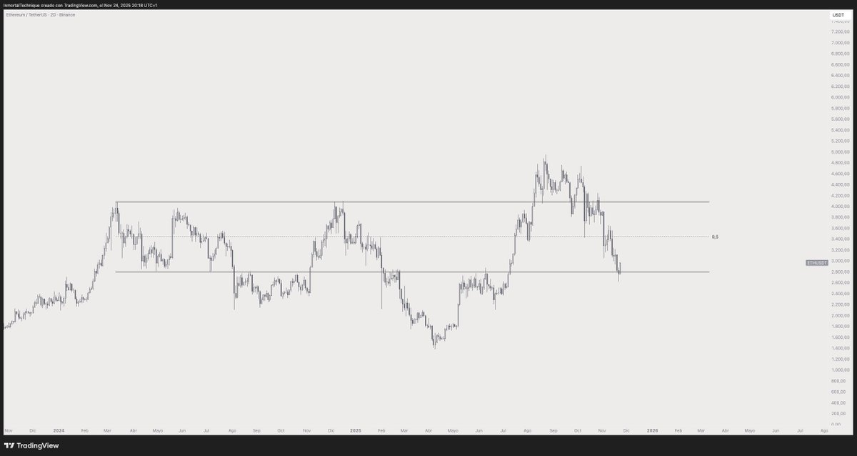 Analyst Forecasts Major Solana Breakout in 2026, Updates Outlook on Bitcoin, Ethereum and BONK image 4