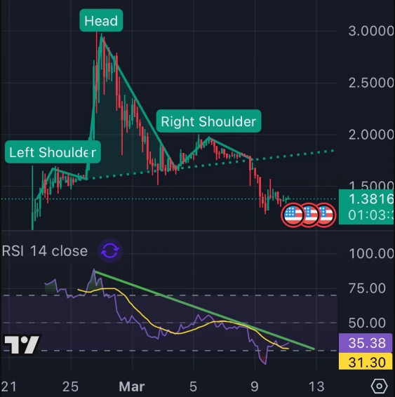 Dự báo giá Pi Coin ngày 11/3: Sẽ giảm 20%? image 0