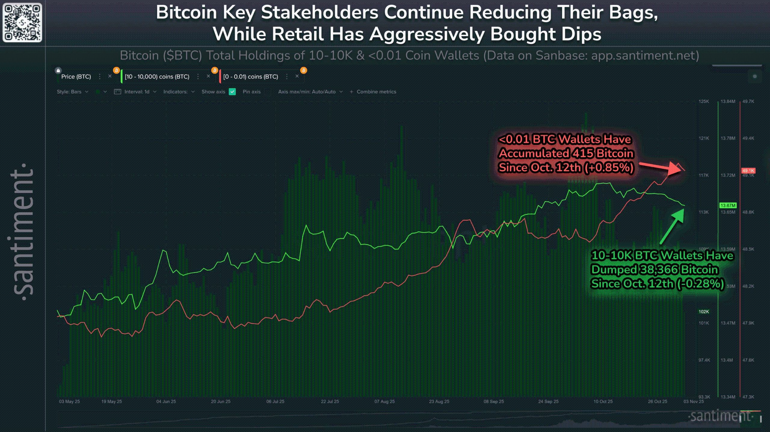 Razones principales por las que el precio del Bitcoin está cayendo hoy, ¿puede recuperarse el cripto mercado? image 0