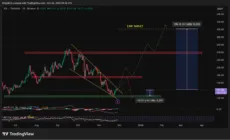 Predicción del precio de Solana: usuarios de Google Chrome acaban de ser hackeados – y la mayoría ni siquiera lo sabe aún