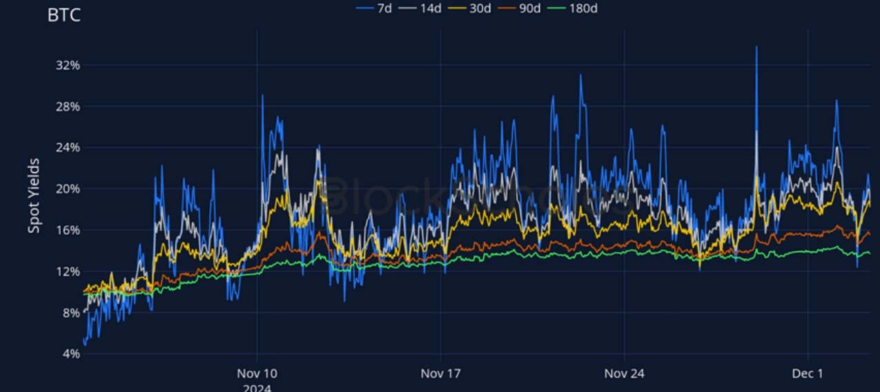 Crypto Derivatives: Analytics Report – Week 49 image 6