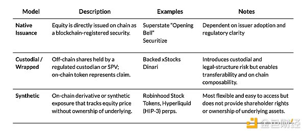 代币化股票与Solana平台xStocks的兴起 image 2