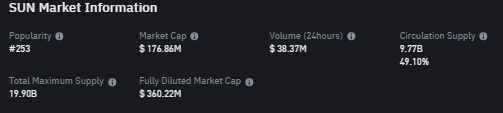 Top 5 Asset Kripto Ekosistem TRON image 15