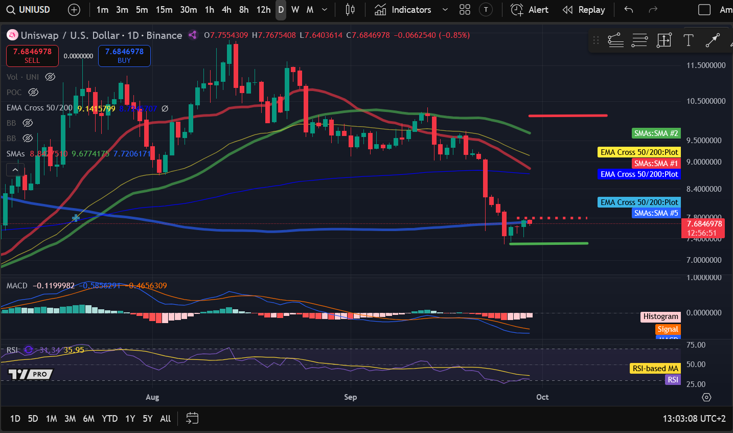 Analiza cen kryptowalut 9-29: BITCOIN: BTC, ETHEREUM: ETH, SOLANA: SOL, UNISWAP: UNI, OPTIMISM: OP