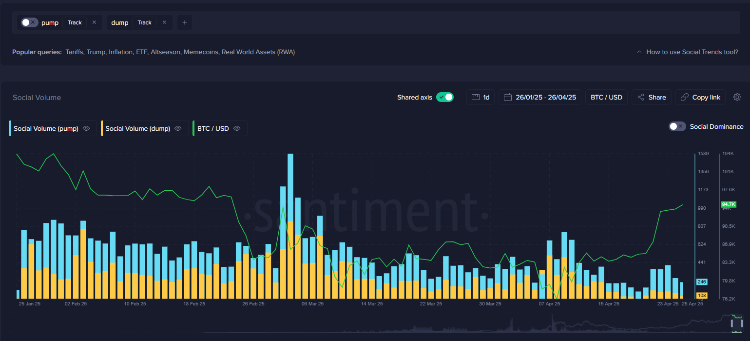 Understanding Market Expectations Through Historical Crypto TrendsSpotting Market Bottoms with the ‘Buy the Dip’ QueryGoing Against the Crowd with BT image 6
