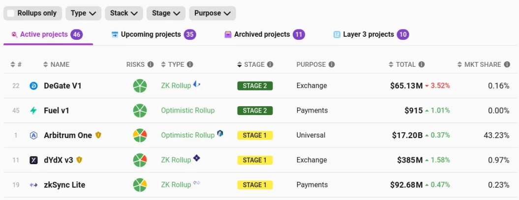 Vitalik 最新长文：以太坊进化论续篇，L2 的四个关键改进点 image 6