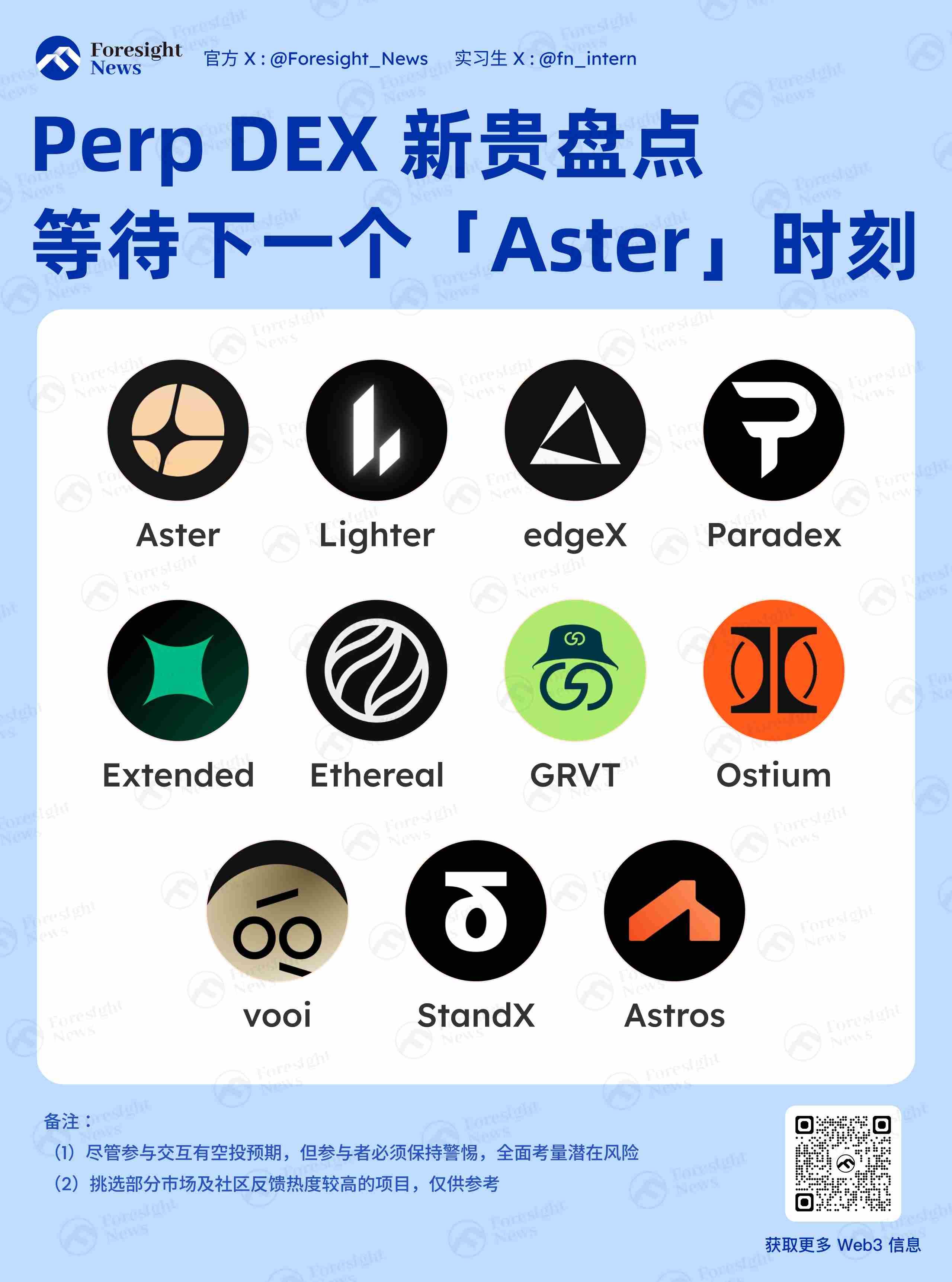 Perp DEX 新贵盘点，等待下一个「Aster」时刻