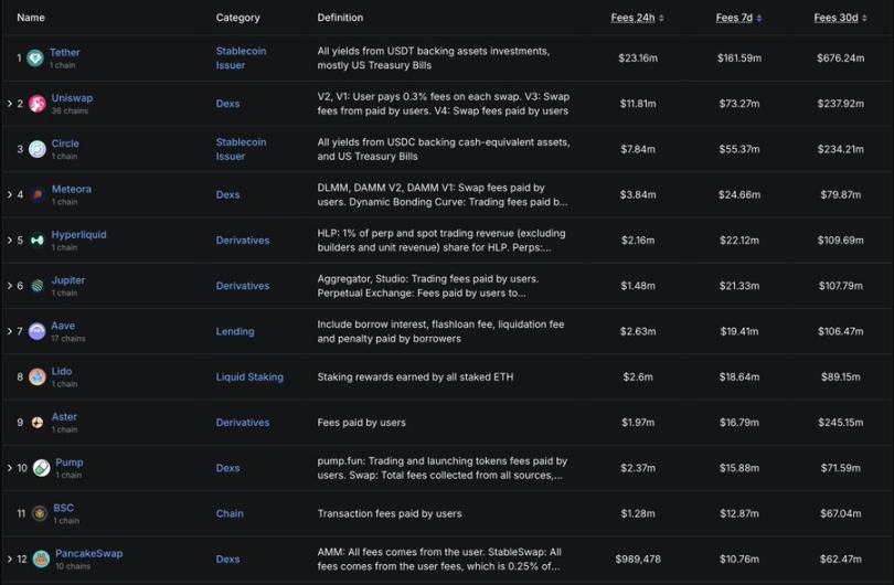 99% 的人没看懂:加密世界其实分为两种