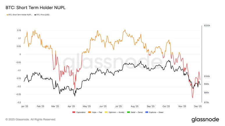 抄底時機到?比特幣進入關鍵盤整區,緊盯 8.4 萬美元「生死線」 image 5