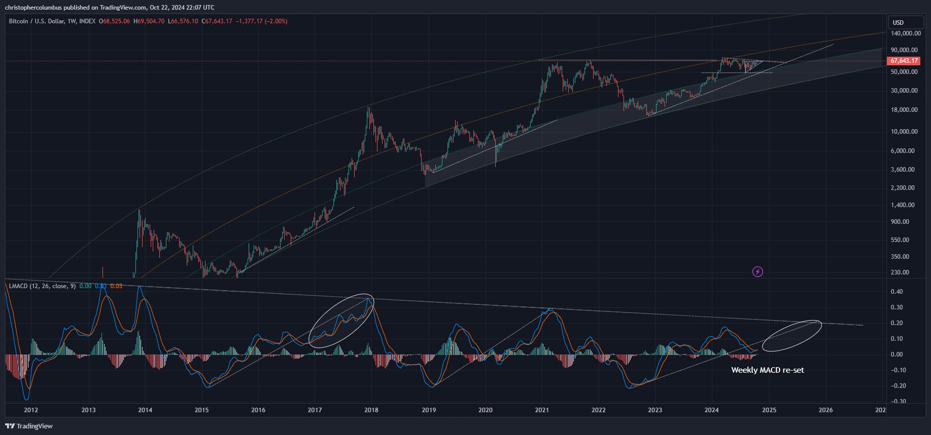 Top Analyst Says One Indicator Consistently Flashing Bull Market Signals for Bitcoin (BTC) image 0