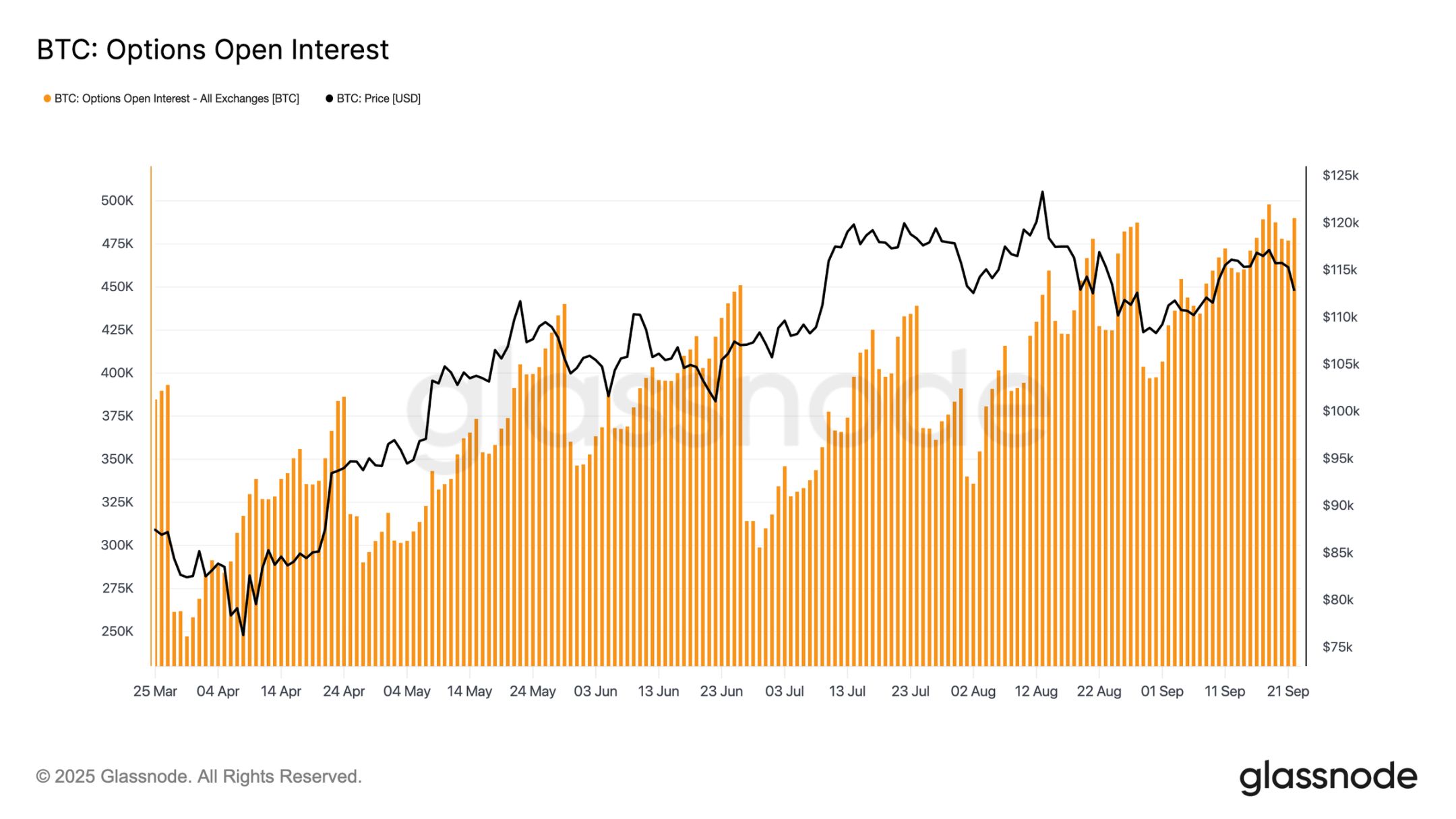 Why is the bitcoin market facing the risk of a deep correction? image 14