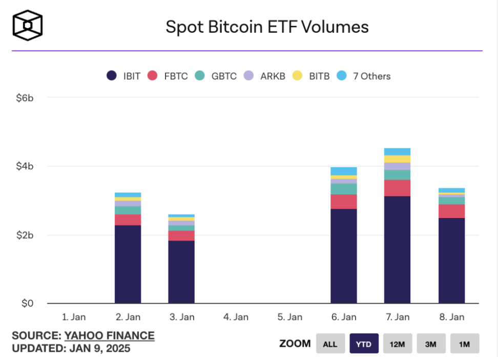 Foresight Ventures Weekly Brief | Solana AI 黑客松瞩目，稳定币交易量上升 image 14