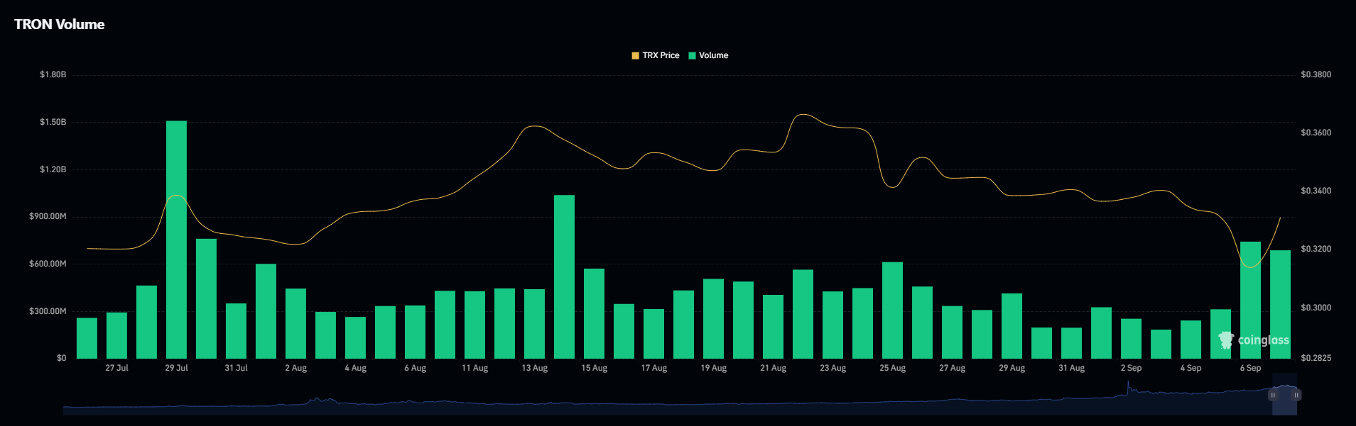 La nueva Stablecoin de Justin Sun acaba de entrar en Ethereum y paga un 12% de rendimiento image 1