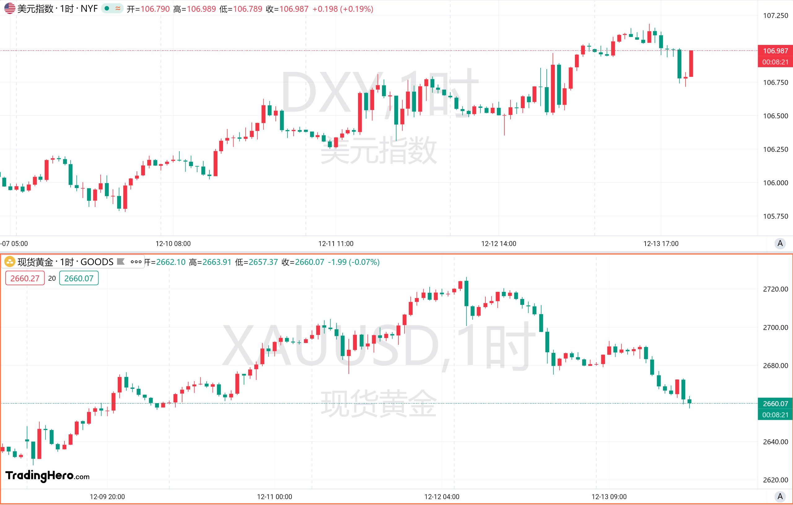 一周热榜精选：重磅利好频发！金银期现价差惊现异动！ image 0