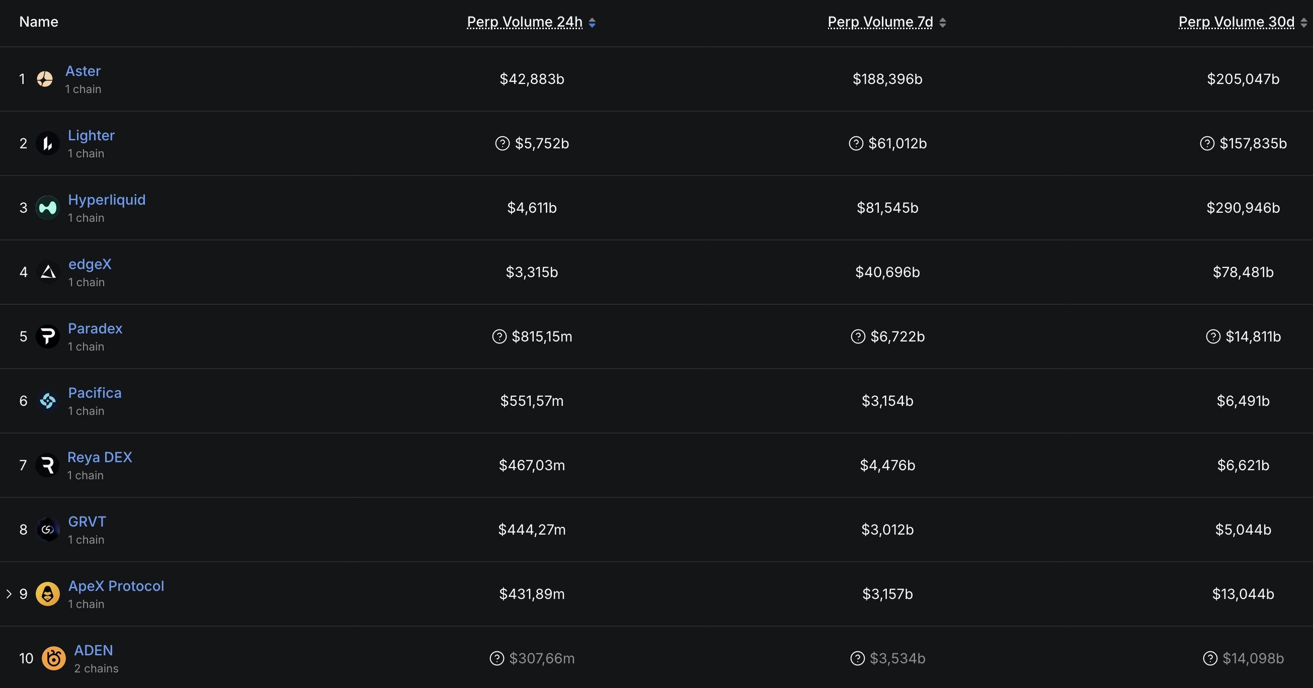 Discover Aster’s Unprecedented Surge in the Decentralized Trading Arena image 3