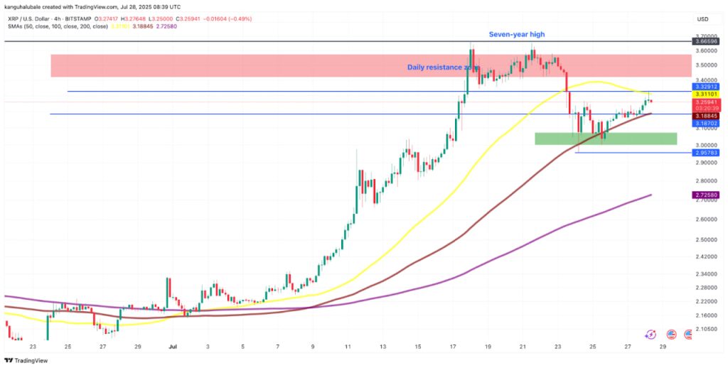 XRP hướng tới $4? Nhà phân tích cho rằng giai đoạn tăng giá mạnh nhất đang bắt đầu image 4