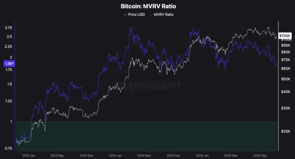 Revolución silenciosa: el mercado de criptomonedas está experimentando un “gran cambio de manos de la riqueza” image 2