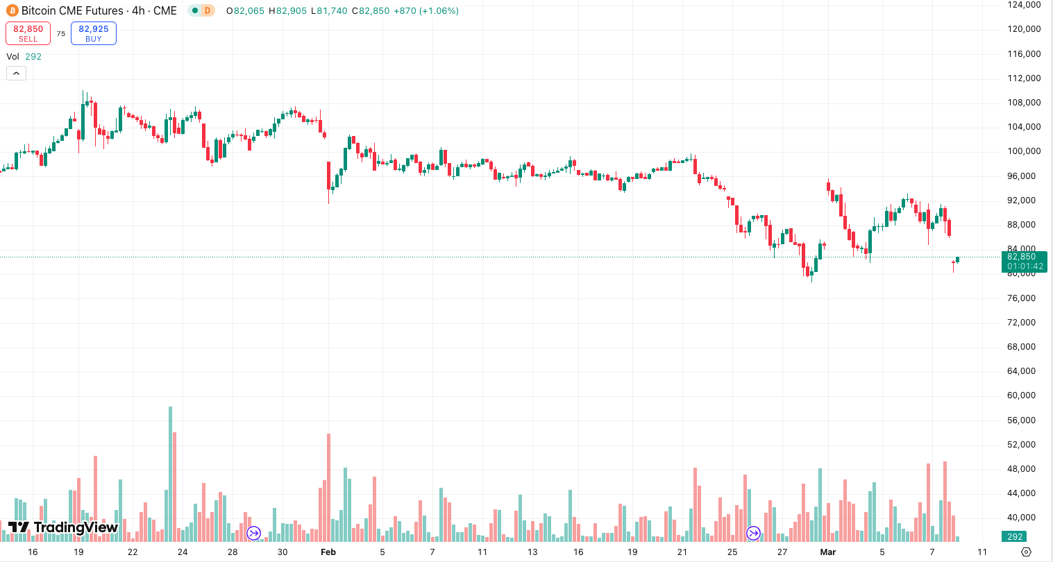 ビットコインが再び80,000に到達、「弱気相場」に備える時が来た image 1