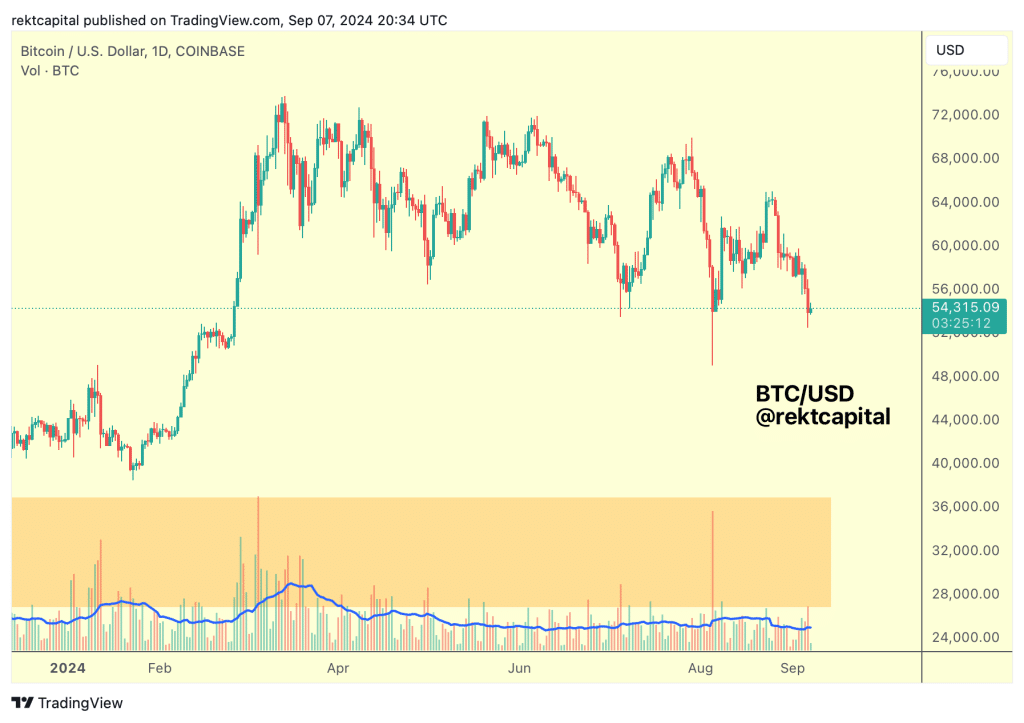 Bitcoin Kurs Prognose: Bullrun in Q4 – oder neuer Bärenmarkt? Was die Charts jetzt über BTC verraten image 7