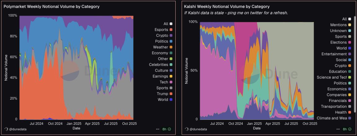 Globalne testy OracleX: Rekonstrukcja mechanizmu motywacyjnego rynku predykcyjnego za pomocą „Proof of Behavior Contribution” image 2