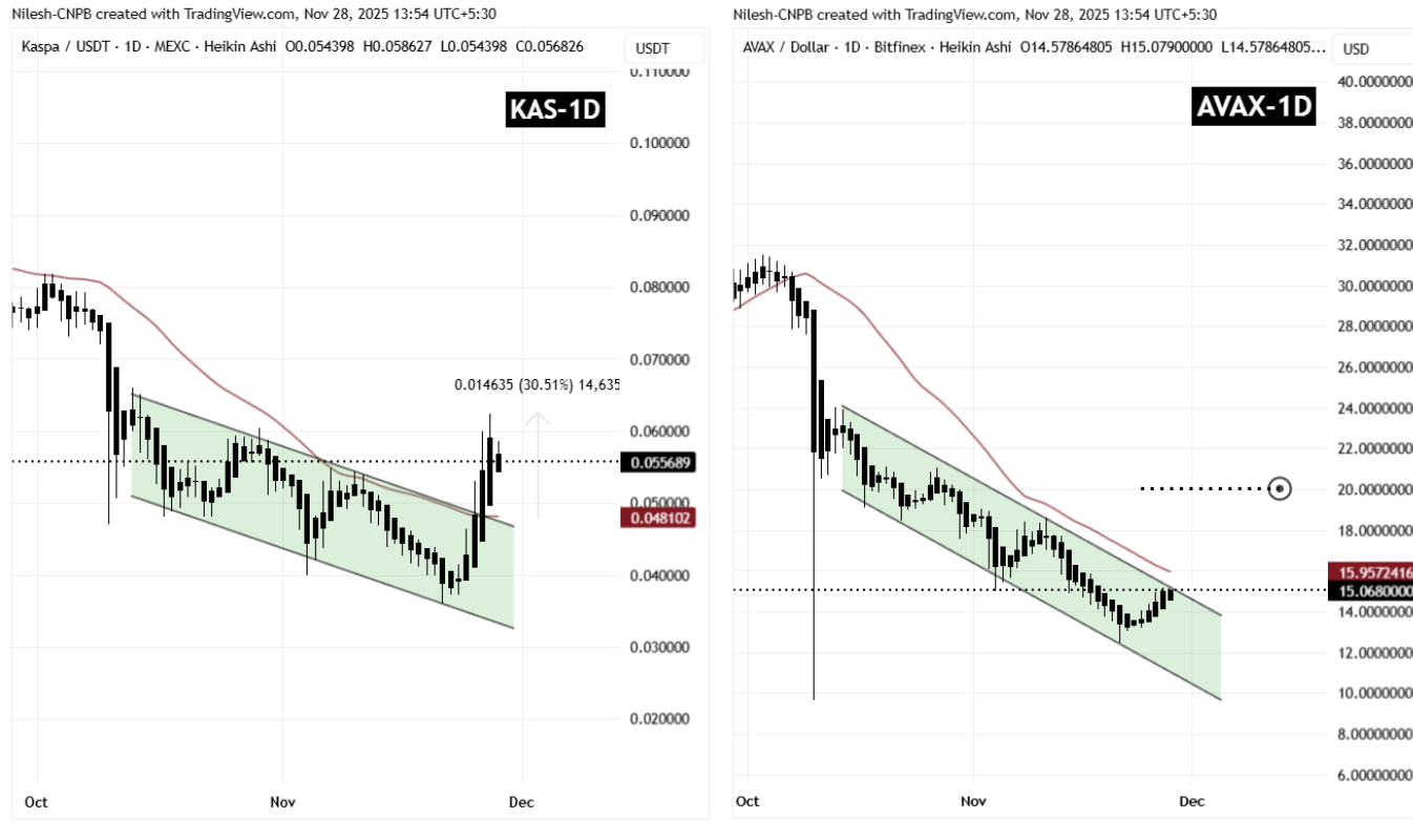 Is Avalanche (AVAX) Poised for a Bullish Move? This Fractal Setup Suggest So! image 1