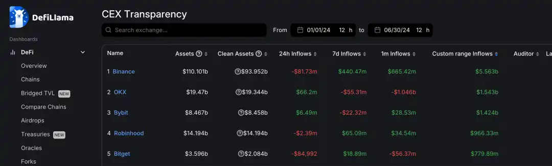 从零到行业头部，Bitget做对了什么？ image 6