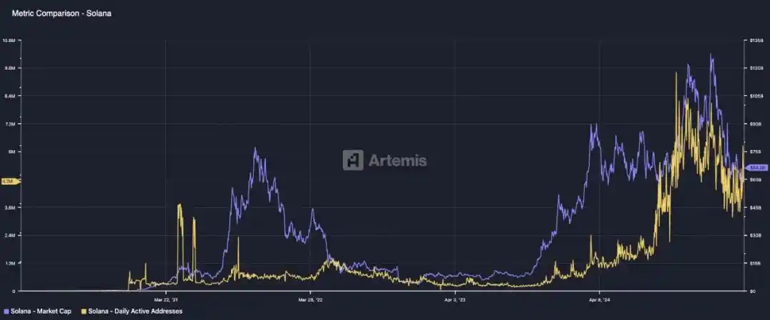 Cryptocurrency Asset Valuation Model Exploration image 0