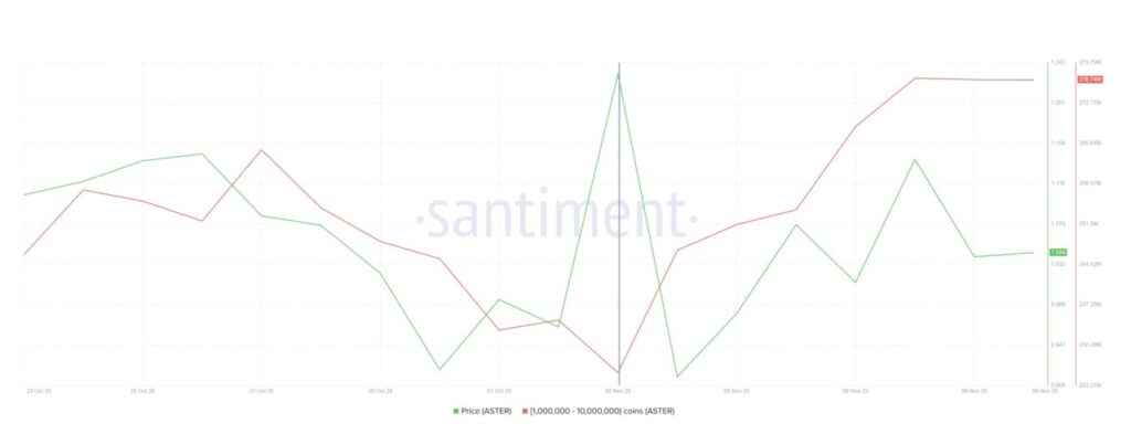 5 Aksi Whale Crypto di Futures Market yang Perlu Kamu Perhatikan Minggu Ini image 0