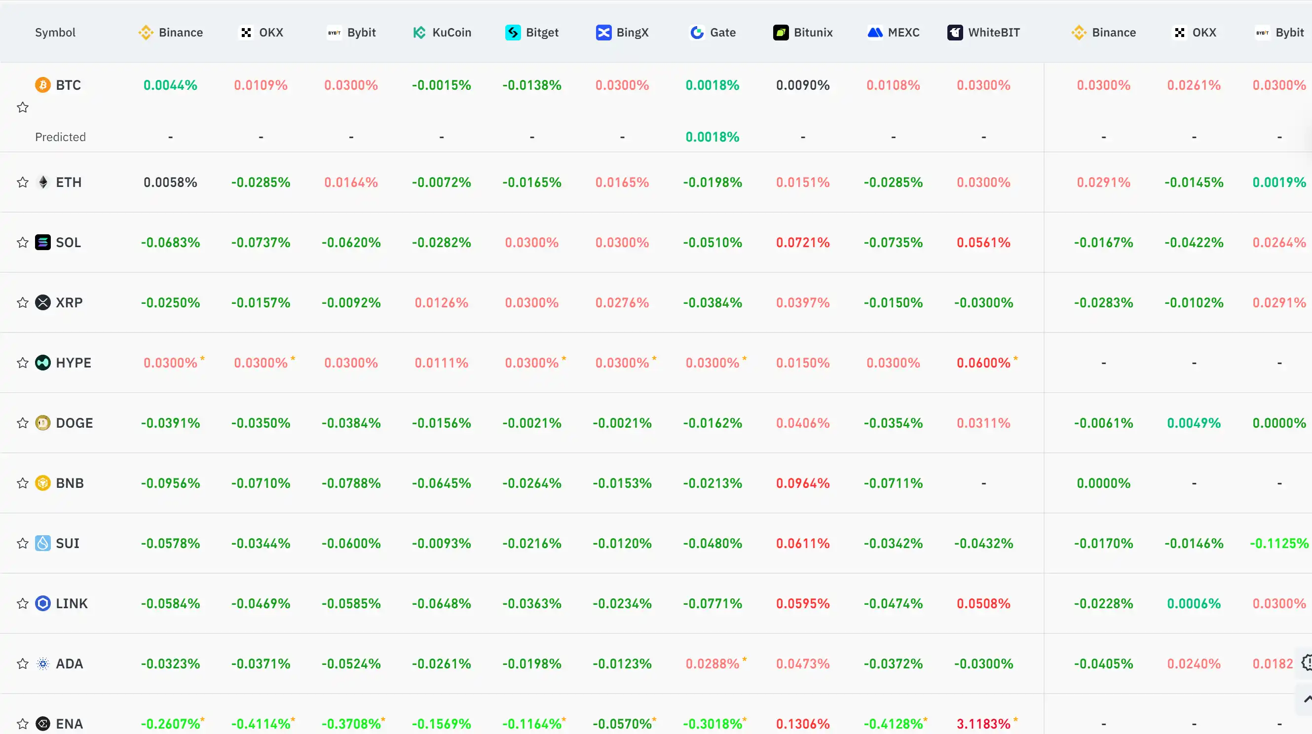 Những thông tin quan trọng về thị trường ngày 31 tháng 10 – nhất định phải đọc! | Tóm tắt hàng ngày của Alpha image 0