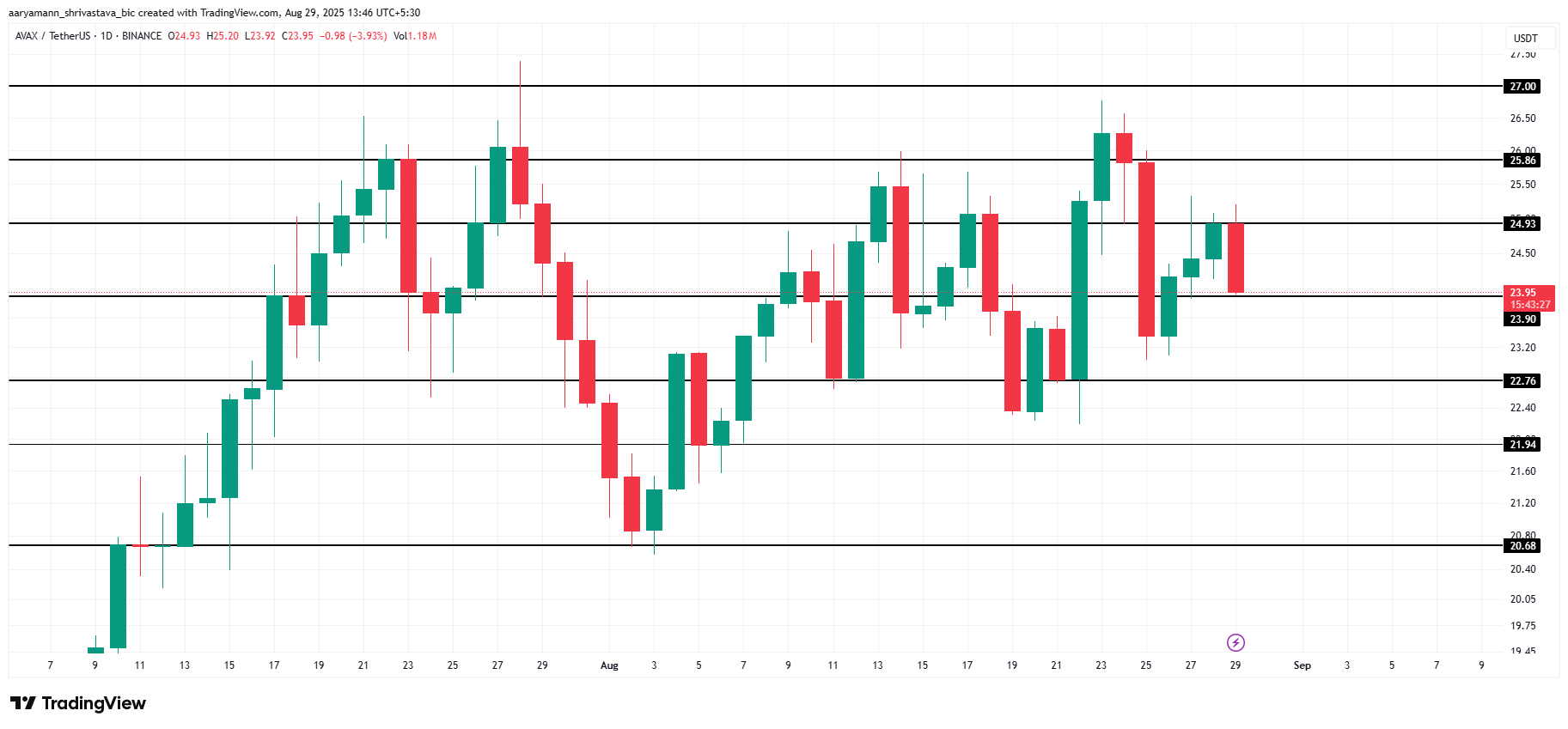 3 Altcoins To Watch This Weekend | August 30 – 31 image 0
