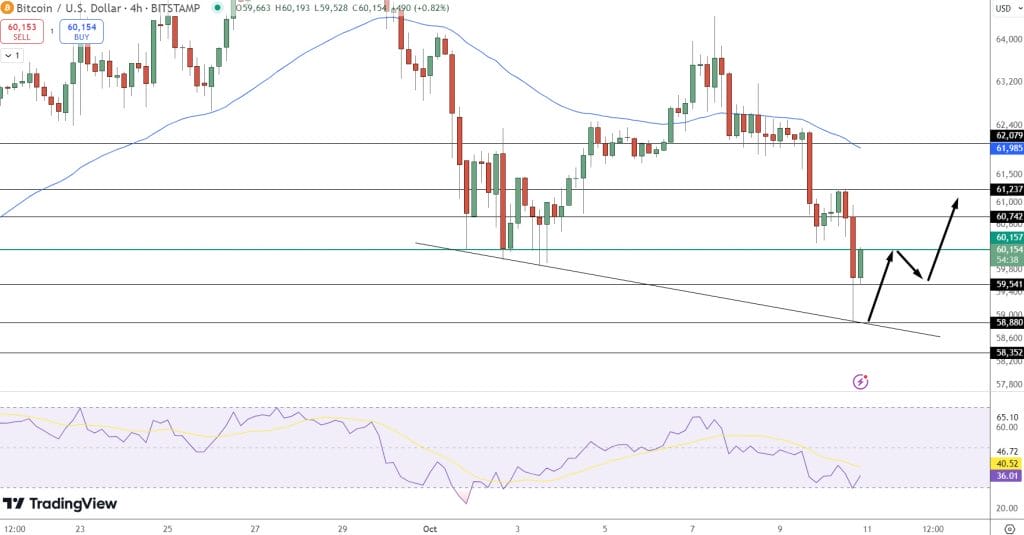 Bitcoin Price Forecast: US Inflation Data Released — Will BTC Rally Gain Momentum?Impact of Rising Inflation on Bitcoin’s Price and Market Sentiment image 1