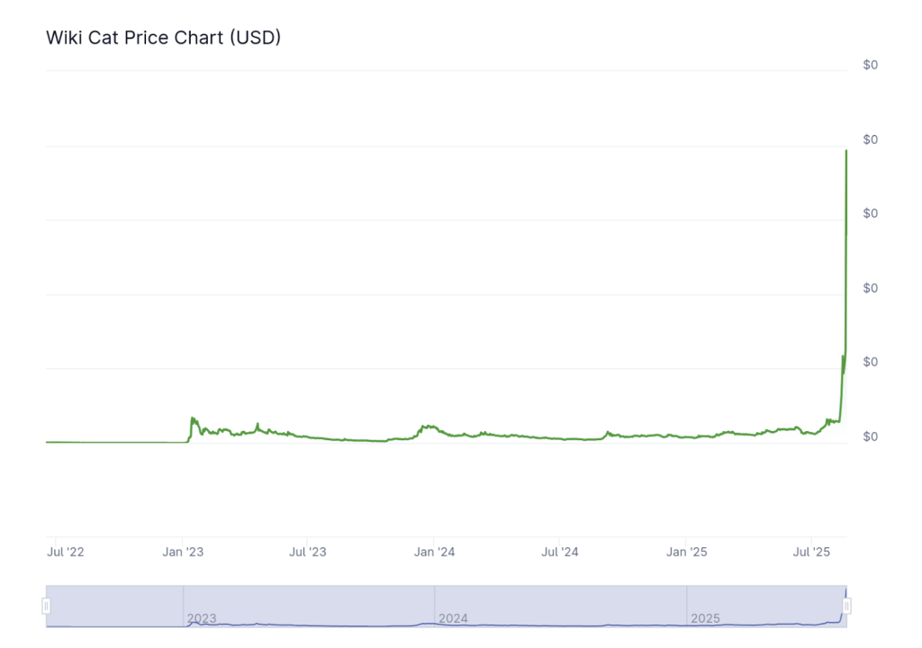 Un marché dans le rouge, mais cette crypto s’envole de 293 % et la prévente du SNORT frôle les 3,5 millions image 1