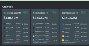 OpenSea Rises In Trading Volume – Becomes The Leading NFT Marketplace In Sep 2024 image 1