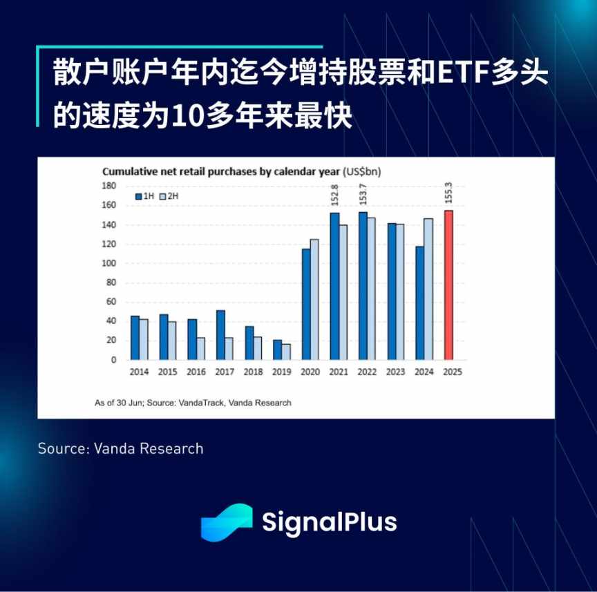 SignalPlus 宏观分析特别版：Tariffs 2.0 image 6