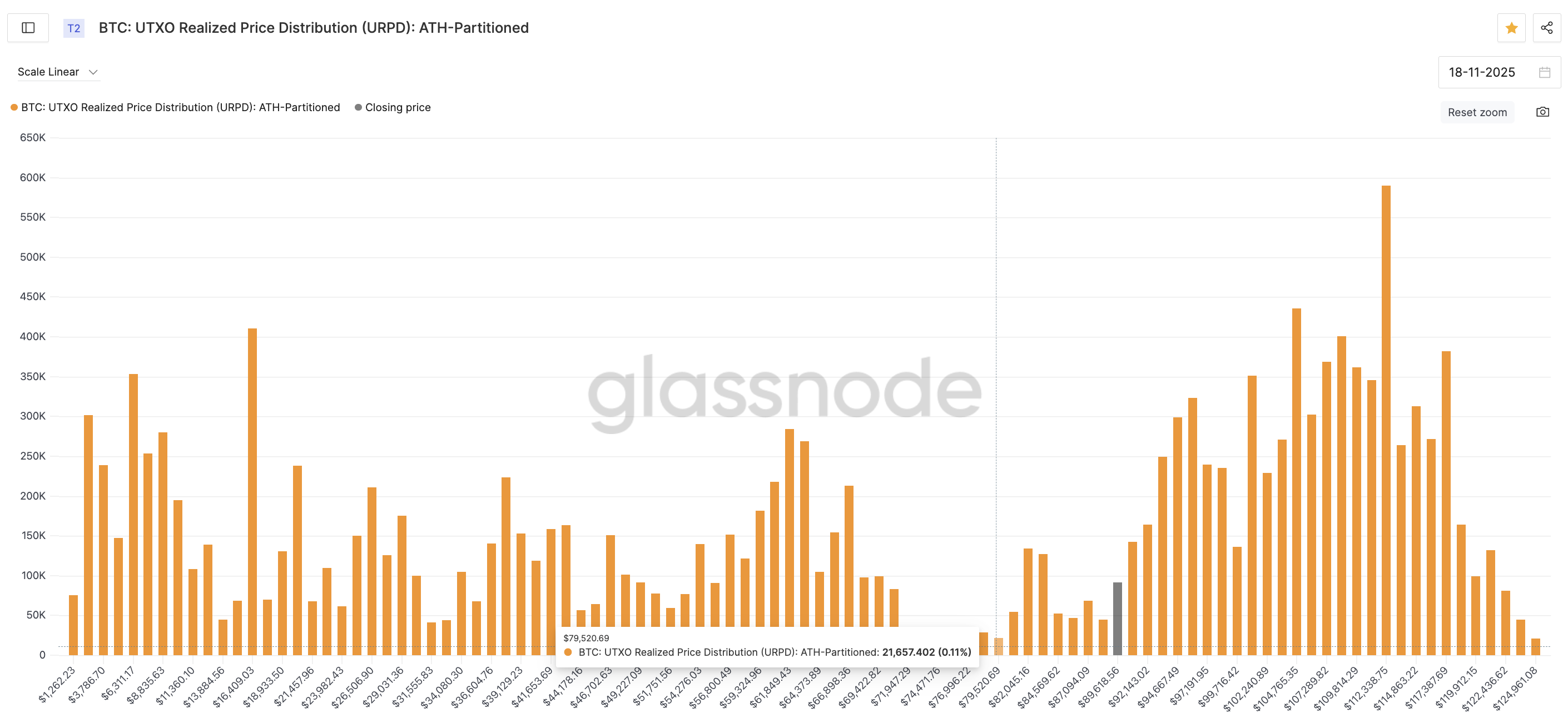 Bitcoin Bottom Could Form Under $80,000 If Price Fails To Reclaim This Level image 2