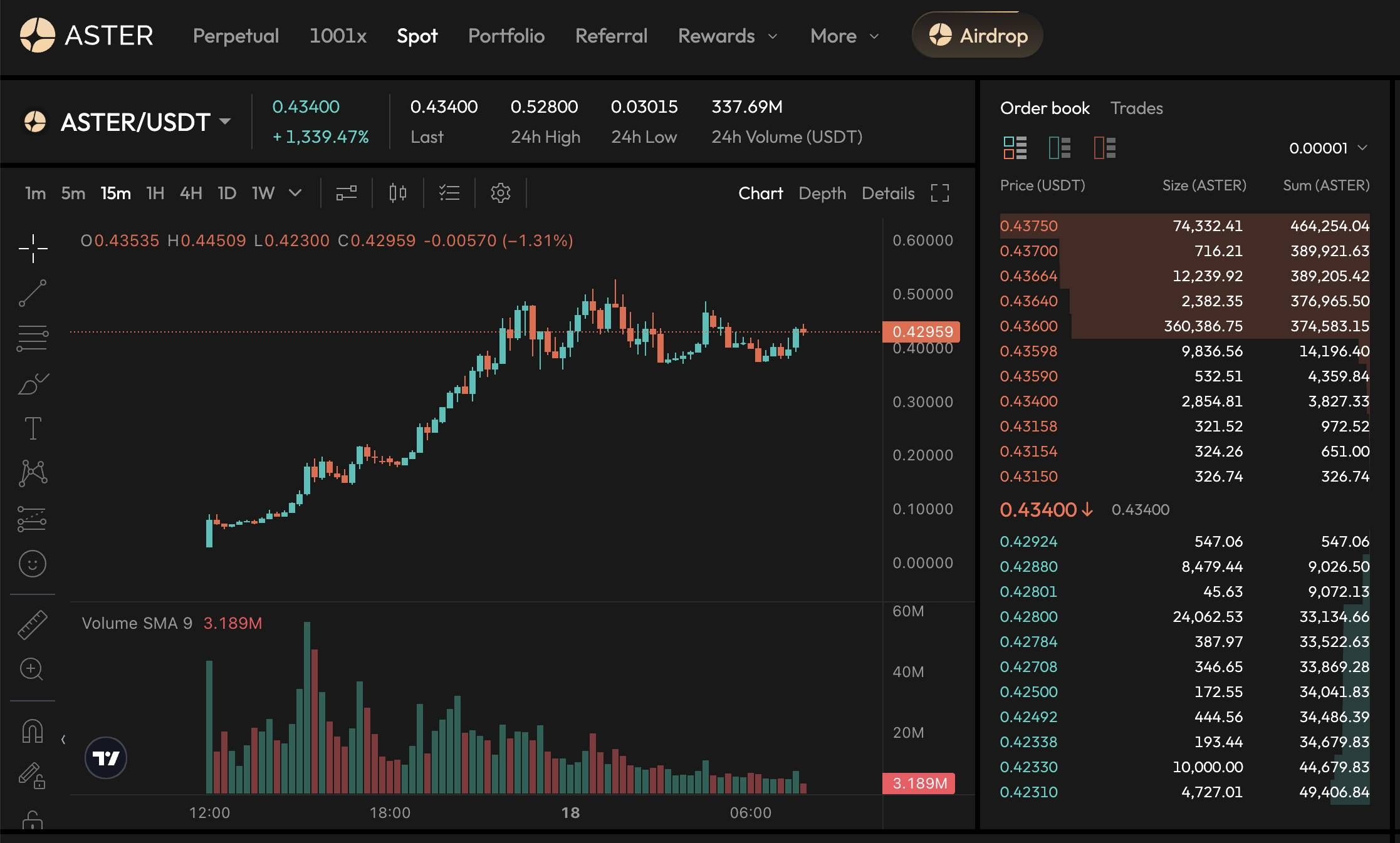 Giá HYPE lập ATH gần 59 USD sau khi CZ