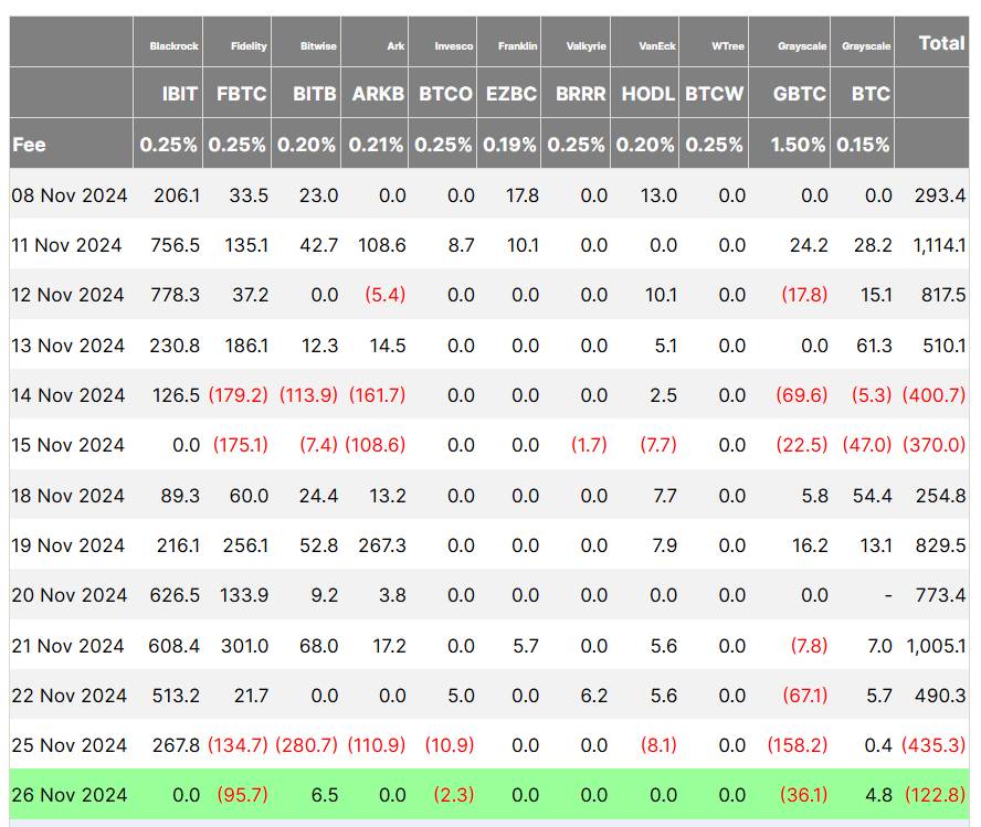 Người nắm giữ Bitcoin dài hạn đã