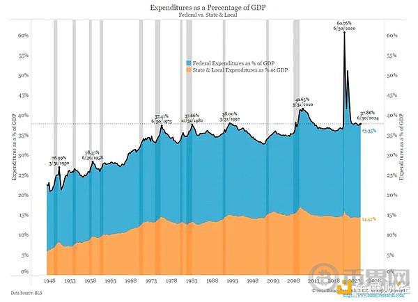 Arthur Hayes:失控的美国财政赤字对比特币价格有何影响? image 2