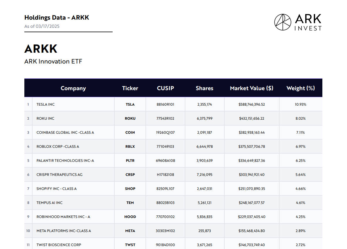 ARK Invest加码Coinbase、减持Block释放什么信号，为何旗帜鲜明看多比特币？ image 1