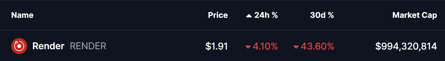 Render (RENDER) Holds Key Support — Could This Pattern Trigger an Upside Breakout? image 0