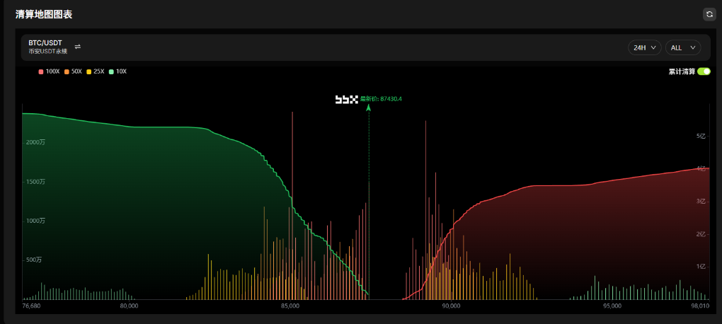 加密市場反彈還是反轉？ image 6