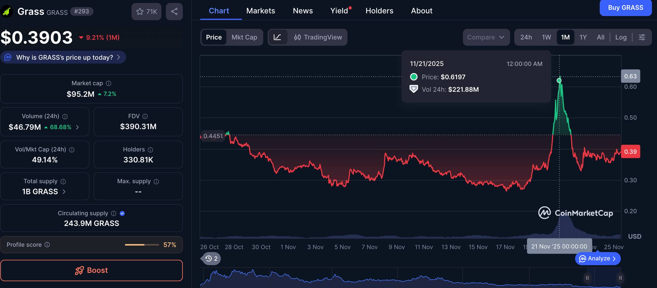 Grass 持幣者會議結束，哪些資訊藏著財富密碼？ image 0